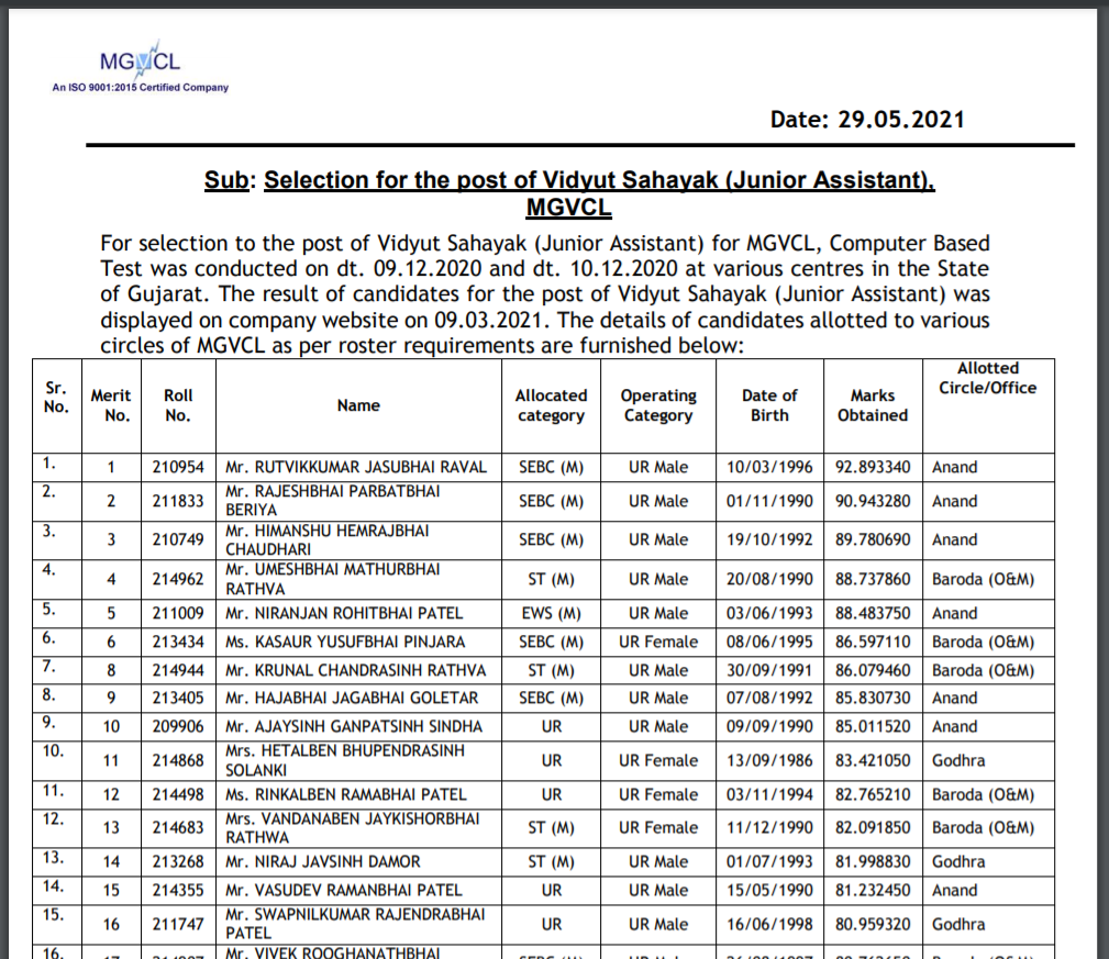 mgvcl vidhyut sahayak selection list 2021.png